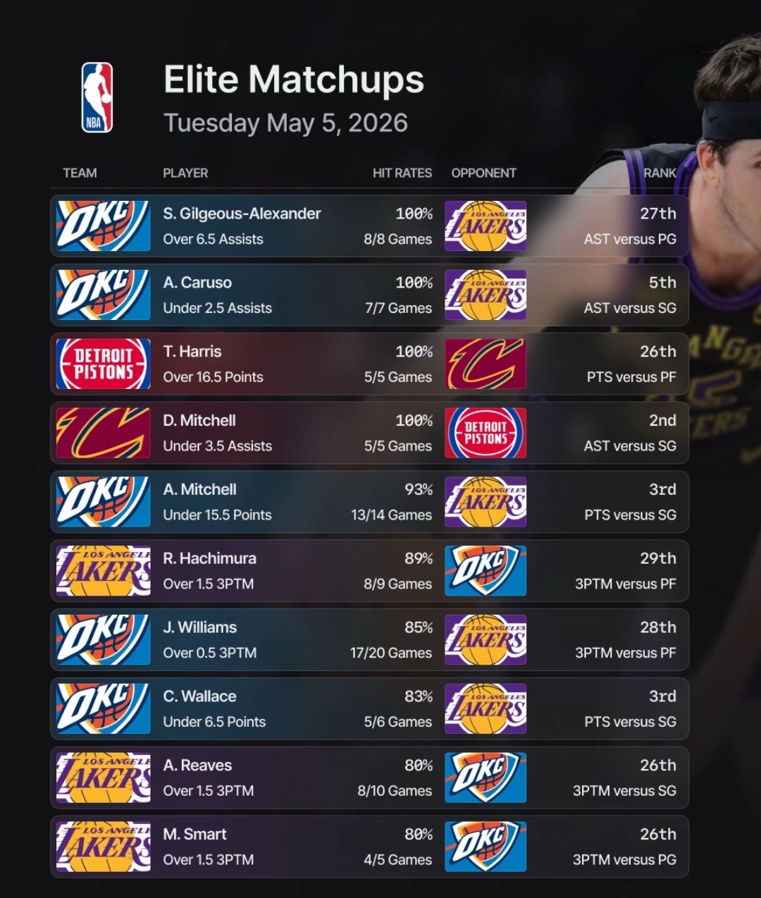 @Sharp sports bettors💰💰💰
