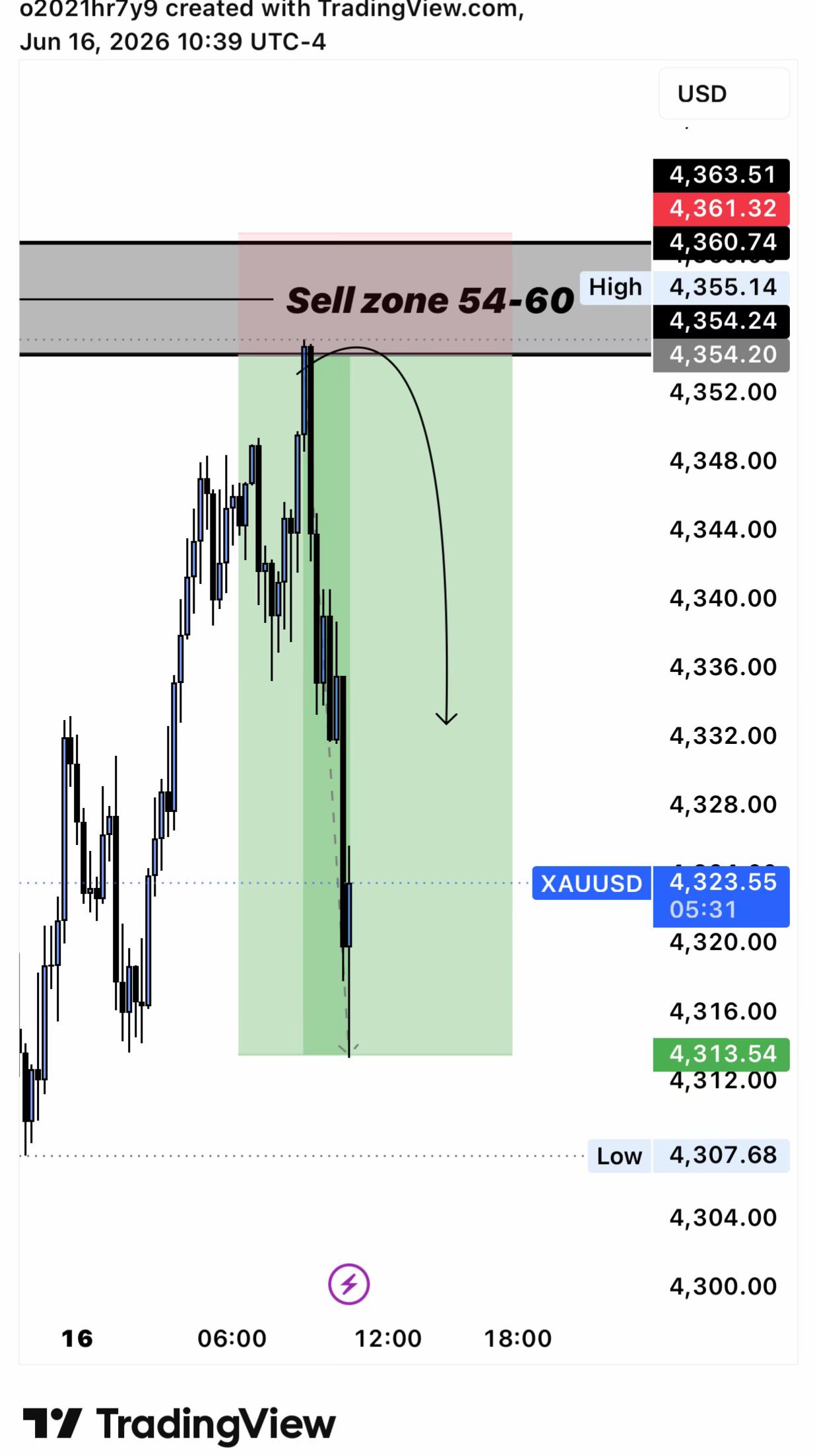 @Z&Y Trading