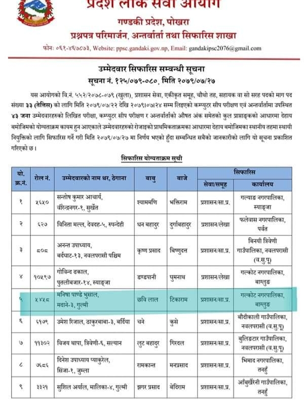 @Manisha pandey