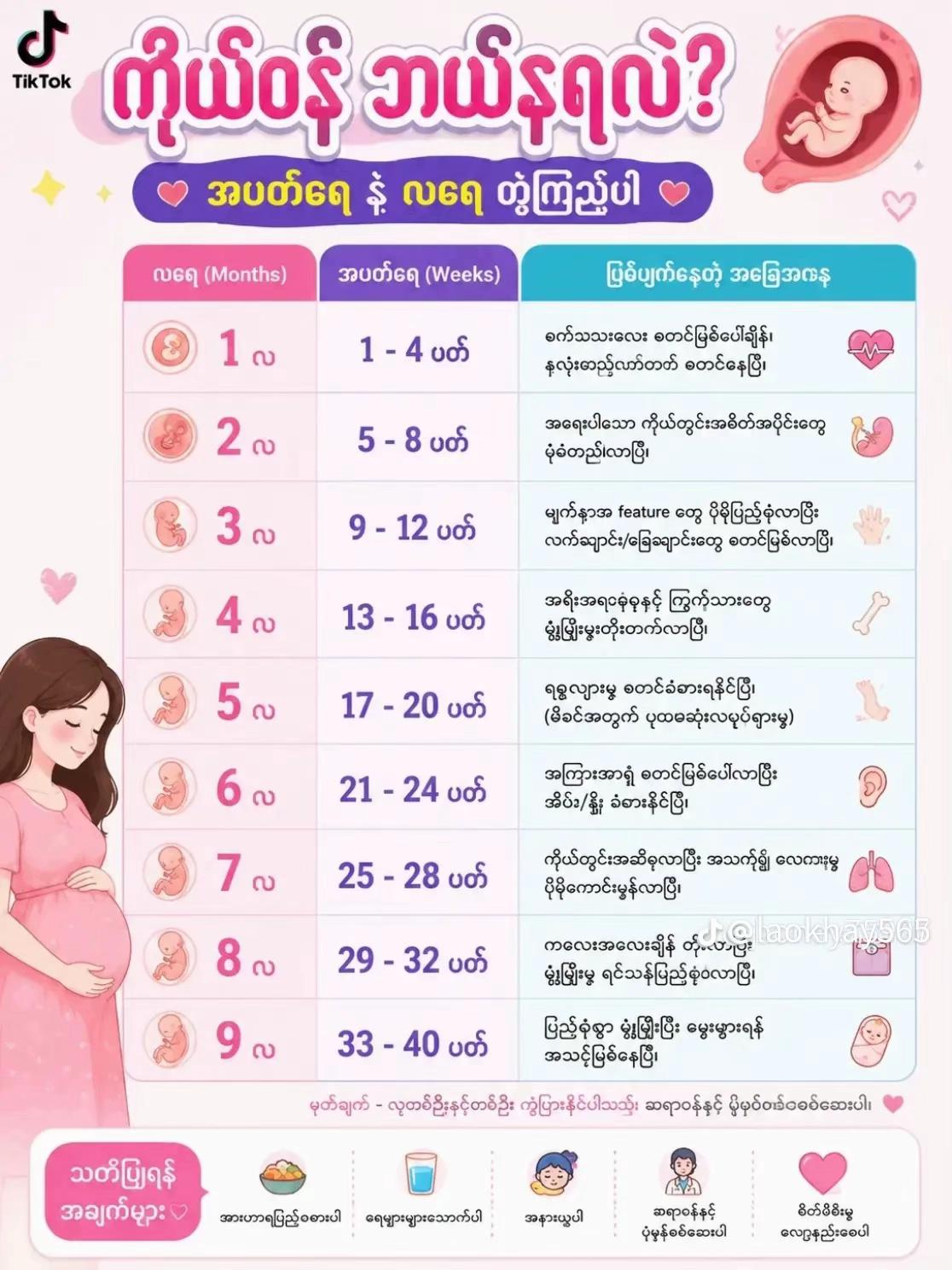 @👩🏻&zwj;⚕️ၸၢမ်ငိုၼ်း💉💊❤️&zwj;🩹💐