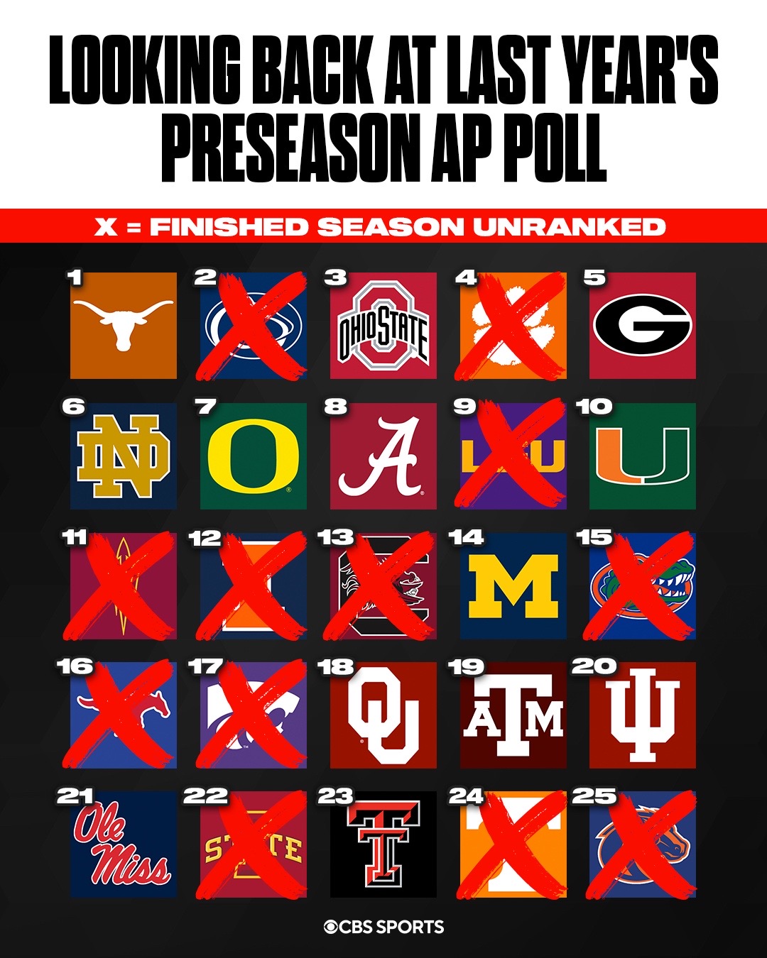 @CBS Sports College Football