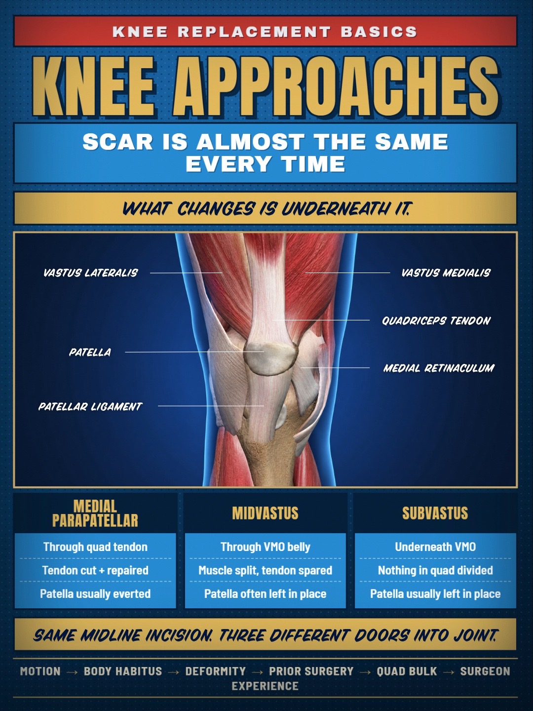 @Bone Doctor - Joint Pain MD