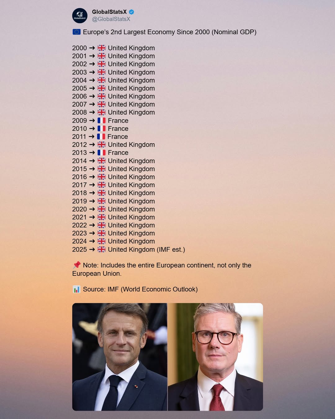 @GlobalStatsX