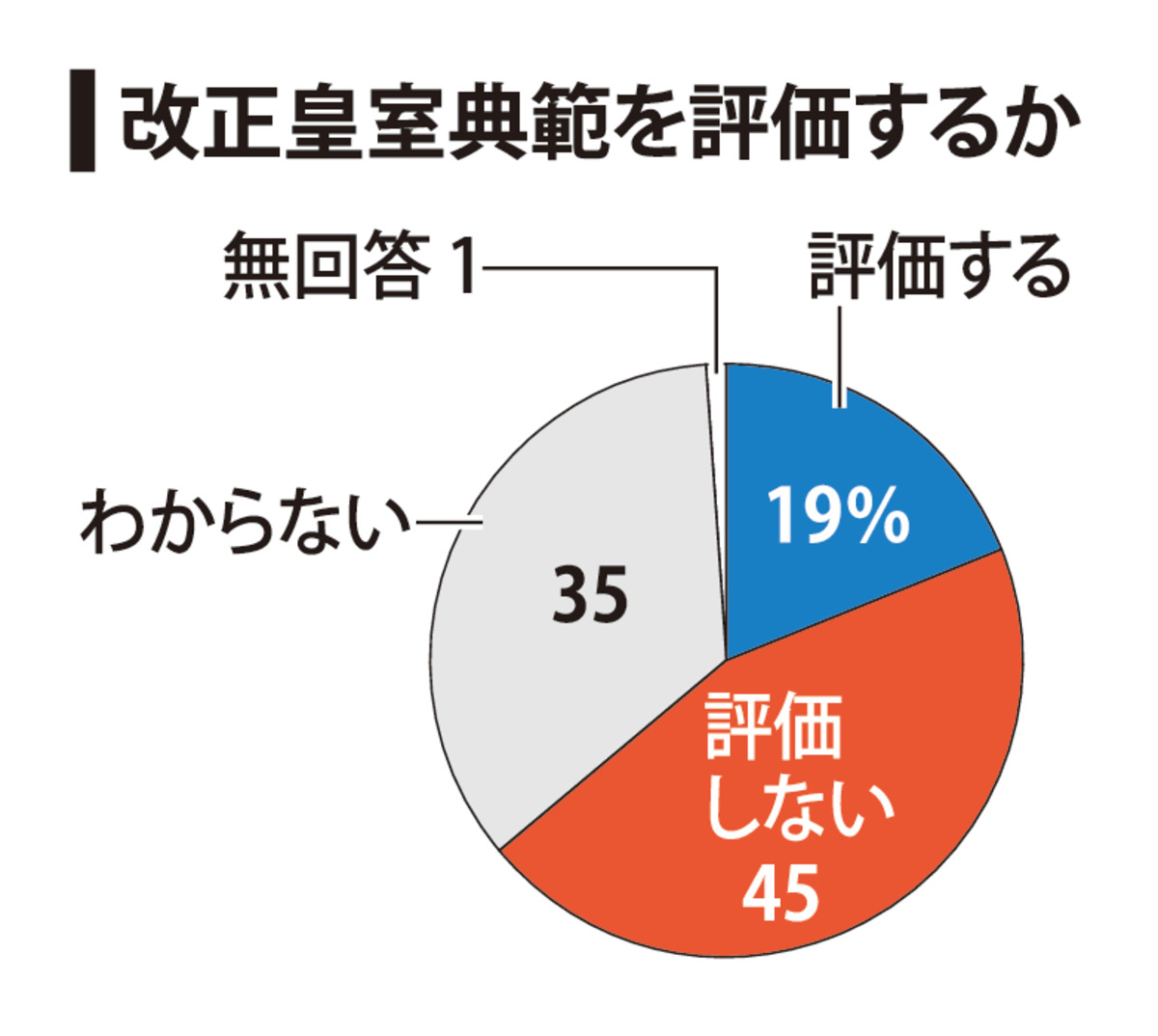 @毎日新聞