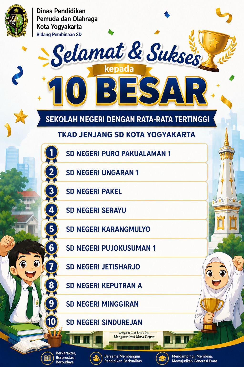 @sdnjetisharjoyogyakarta