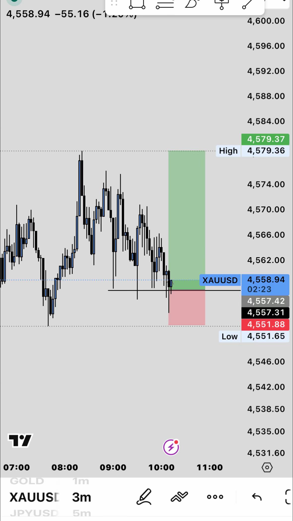 @Z&Y Trading