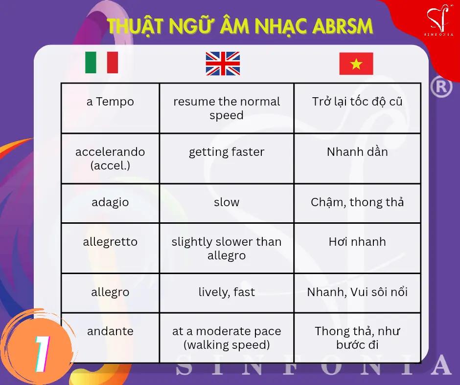 @Mr Vũ ABRSM