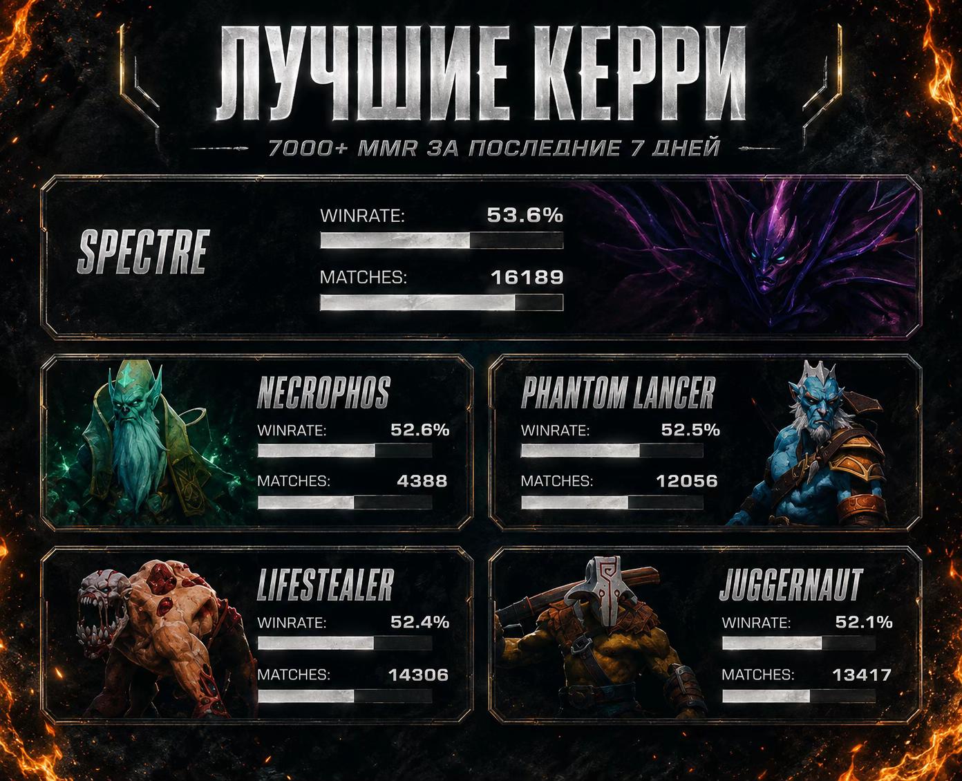 @FireFox/Dota2