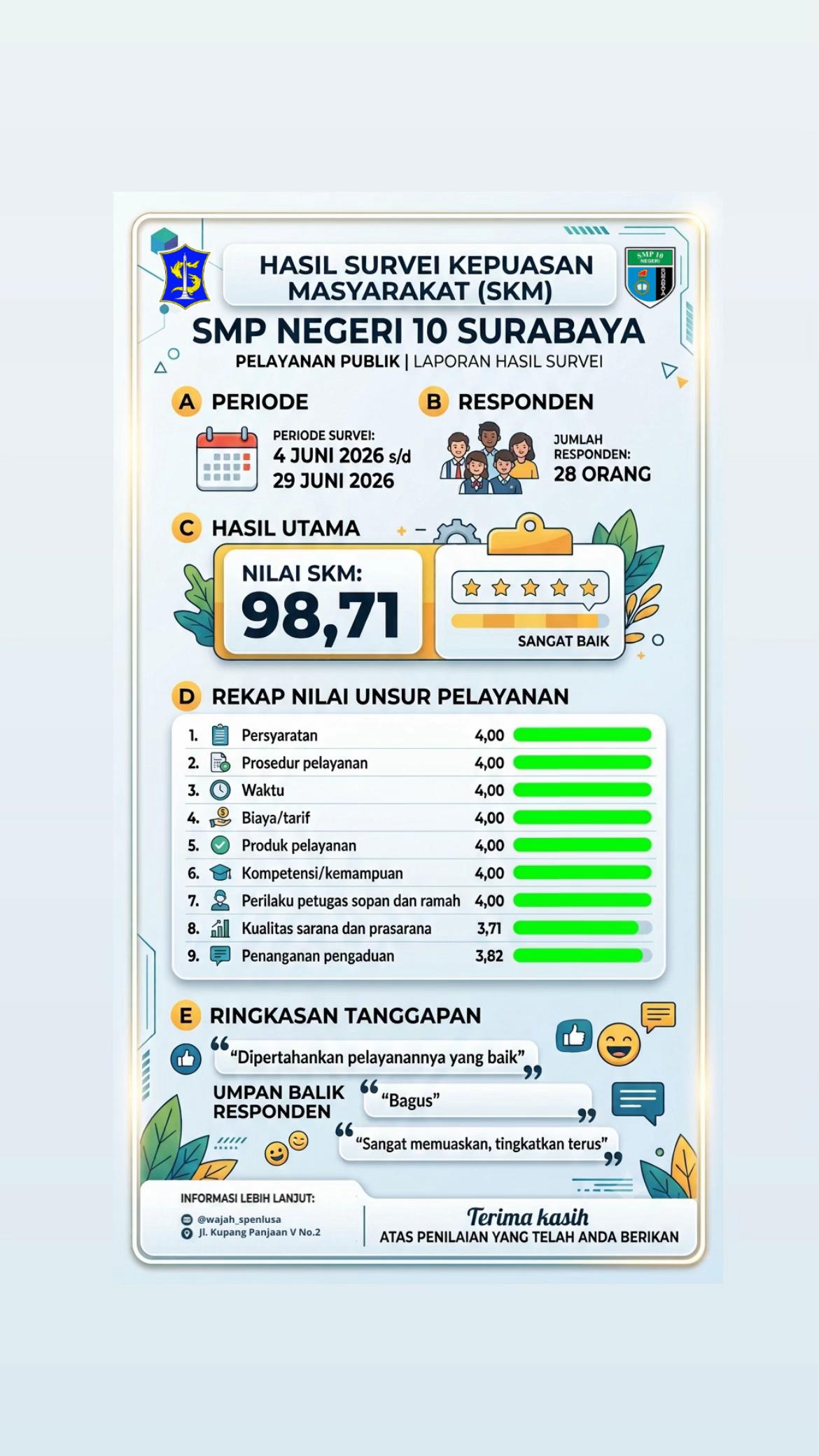 @SMP NEGERI 10 SURABAYA