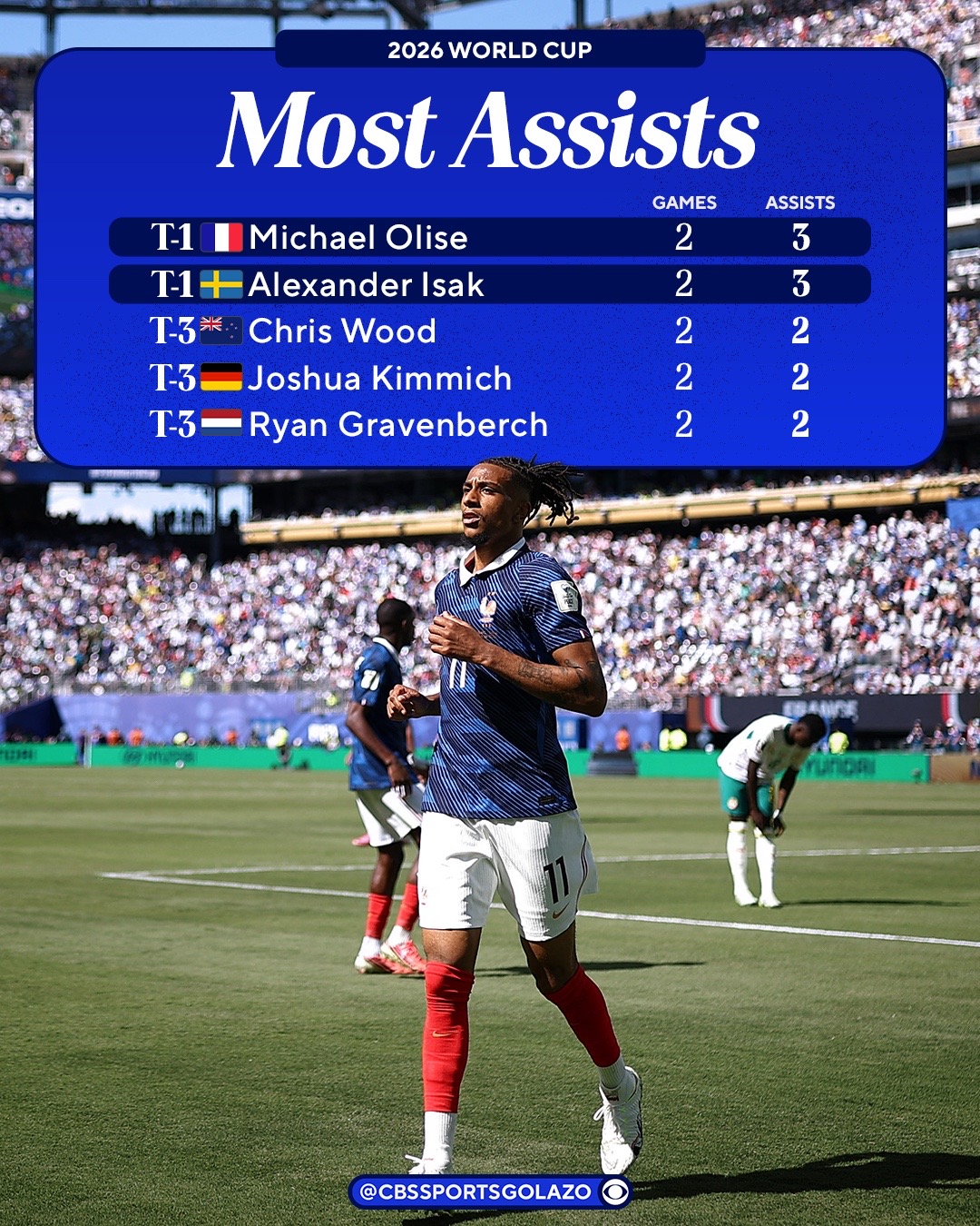 @CBS Sports Golazo