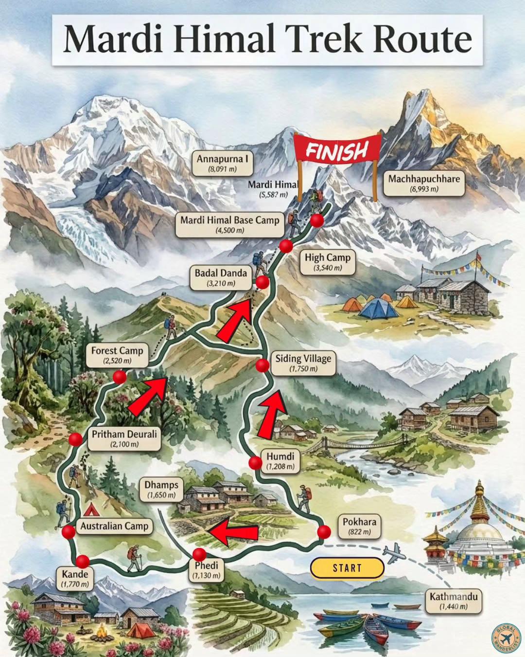 @Nepal Mountain Guides 🇳🇵