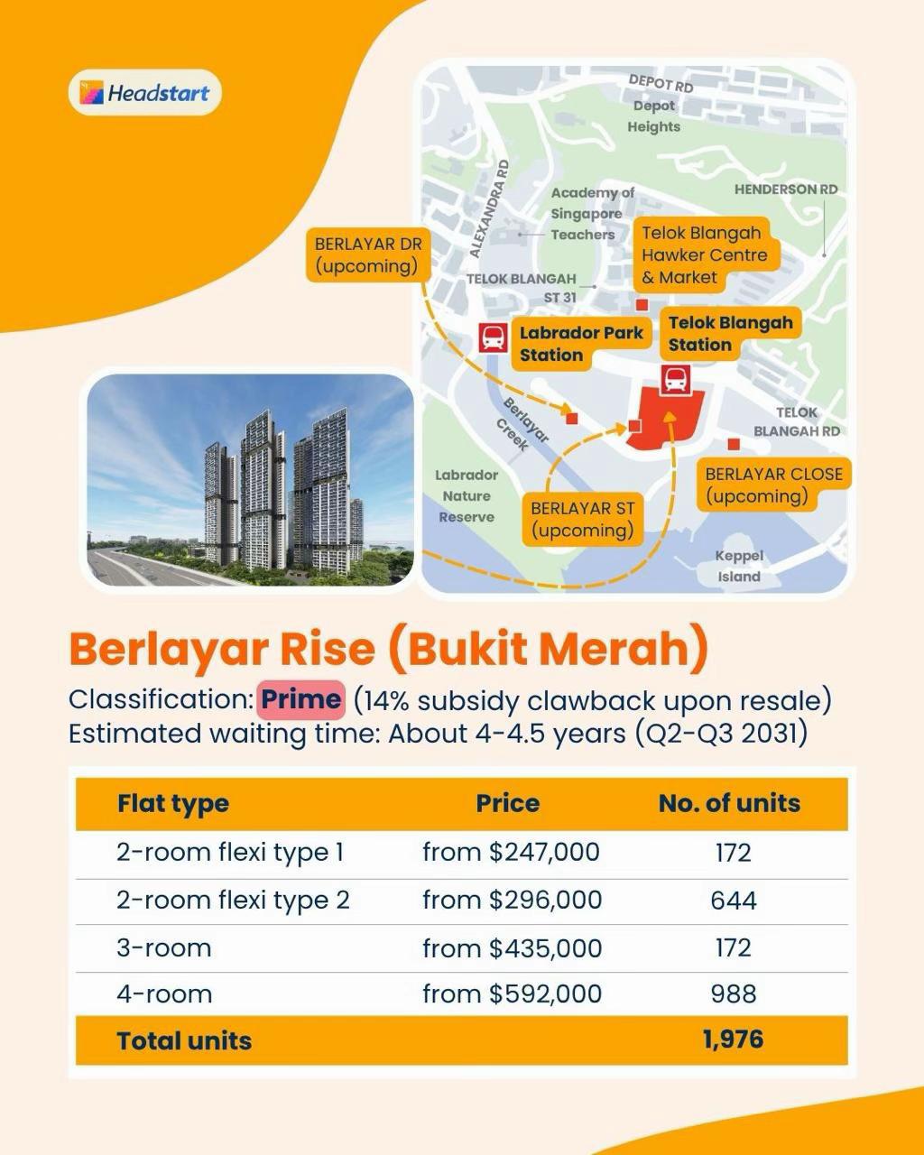 @Jonathan Kong S’pore Realtor