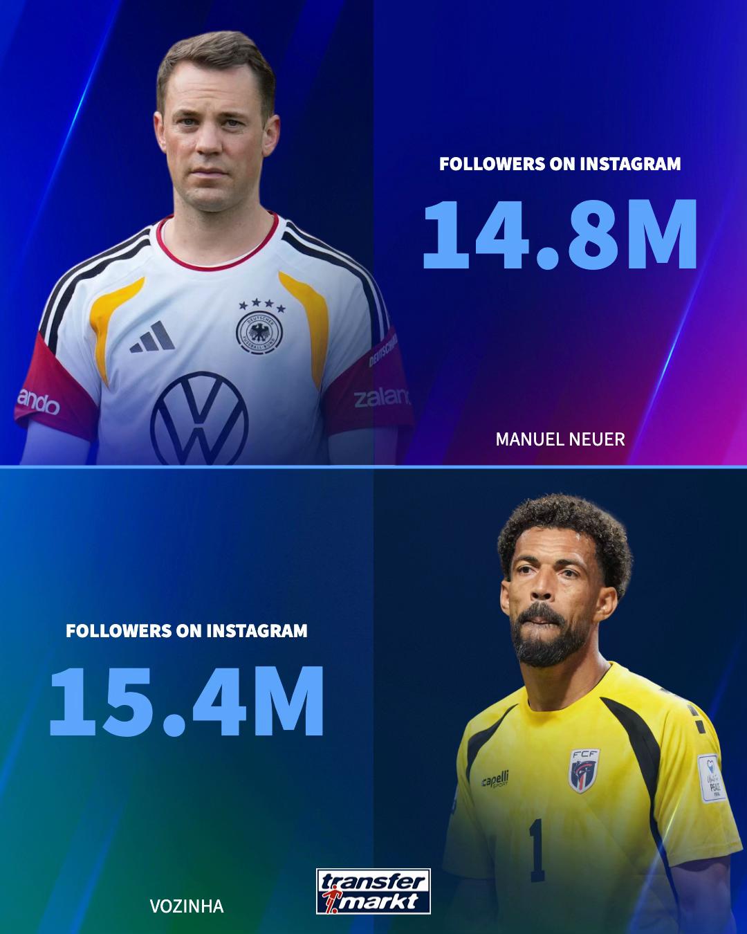 @Transfermarkt