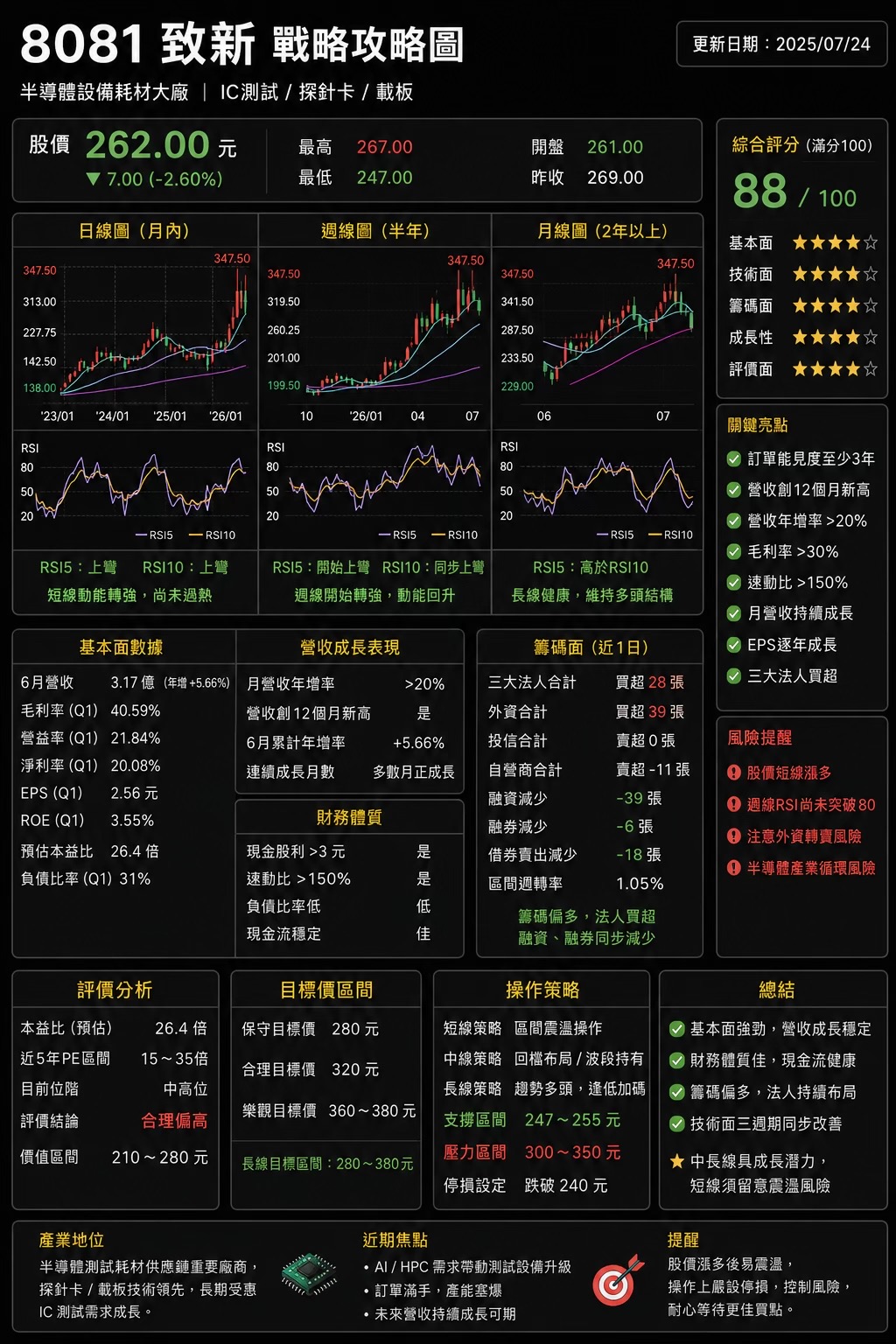 @琥珀學長