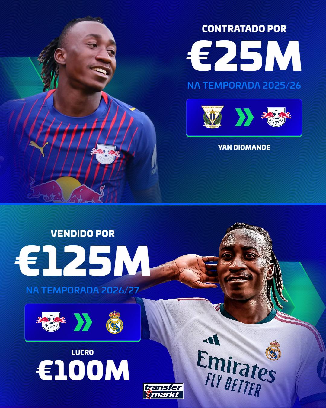 @transfermarkt.com.br