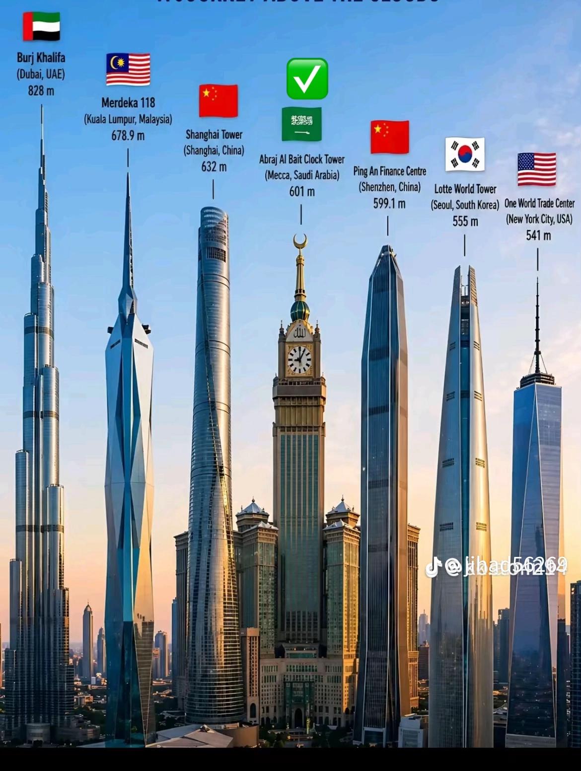@&bull;█▓⡷🇸🇦সৌদি প্রবাসী🇸🇦⢾░▒█
