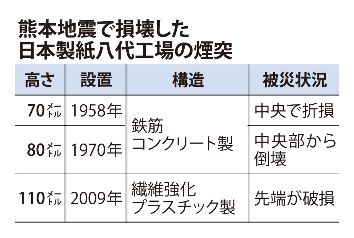 @毎日新聞