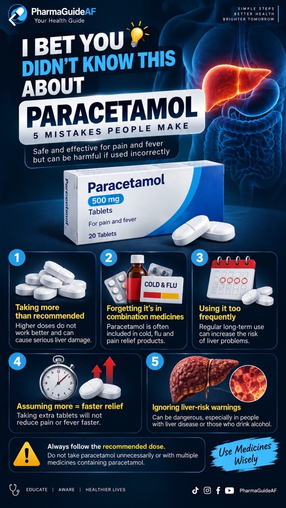 @PharmaguideAF