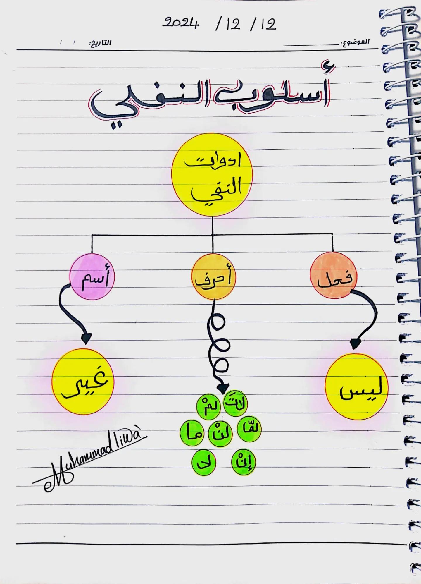 @Mohammed