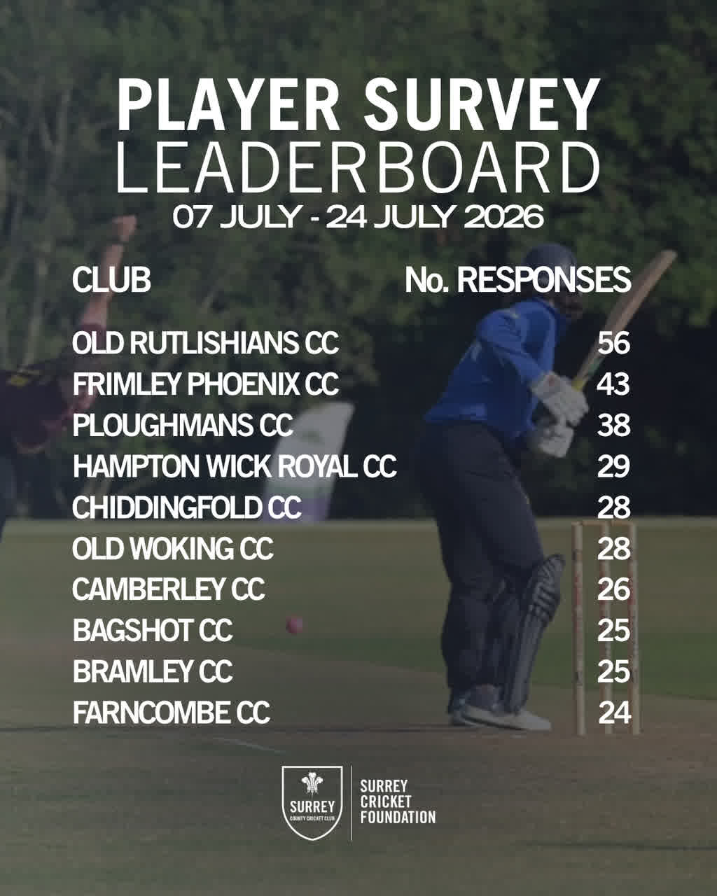 @SurreyCricketFD