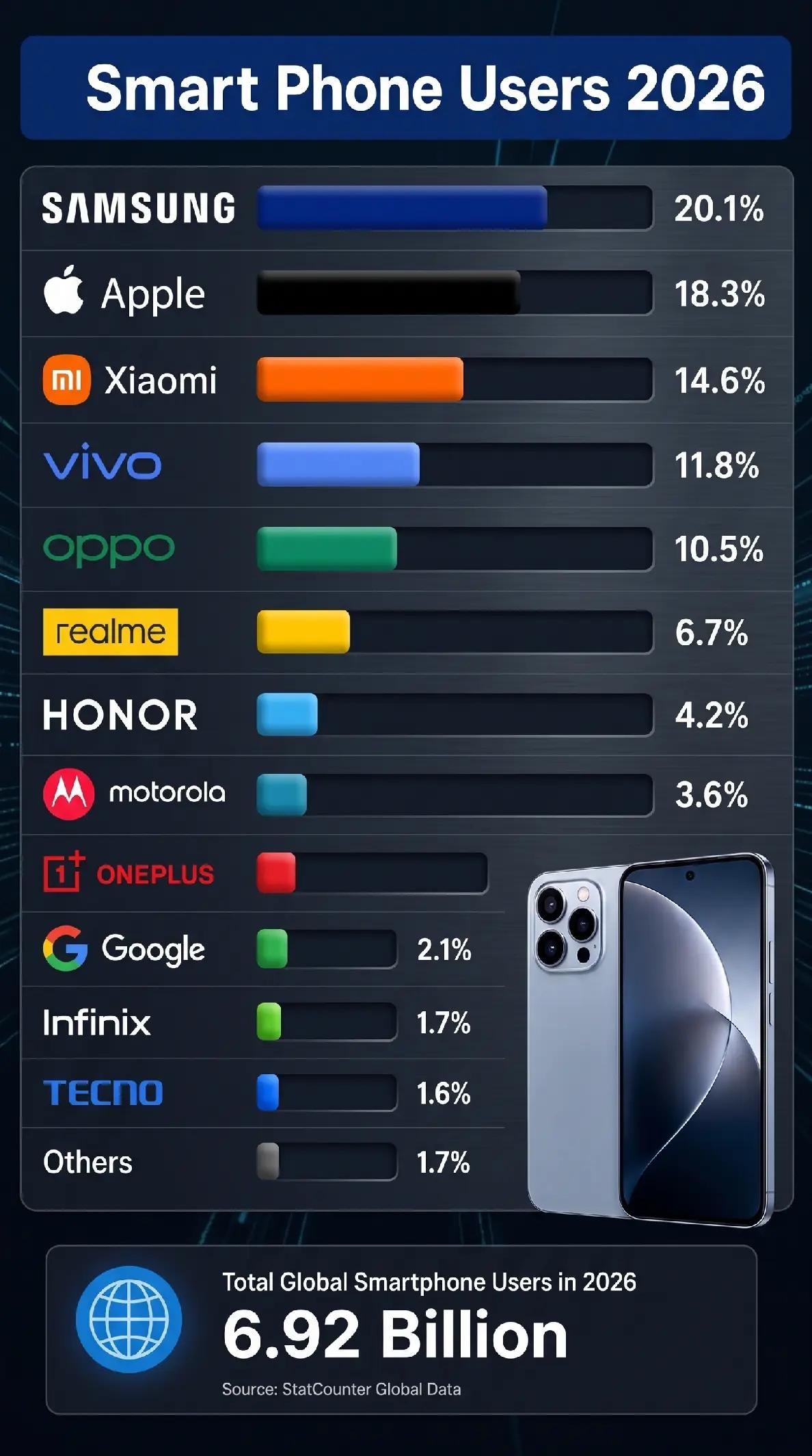 @Techvs