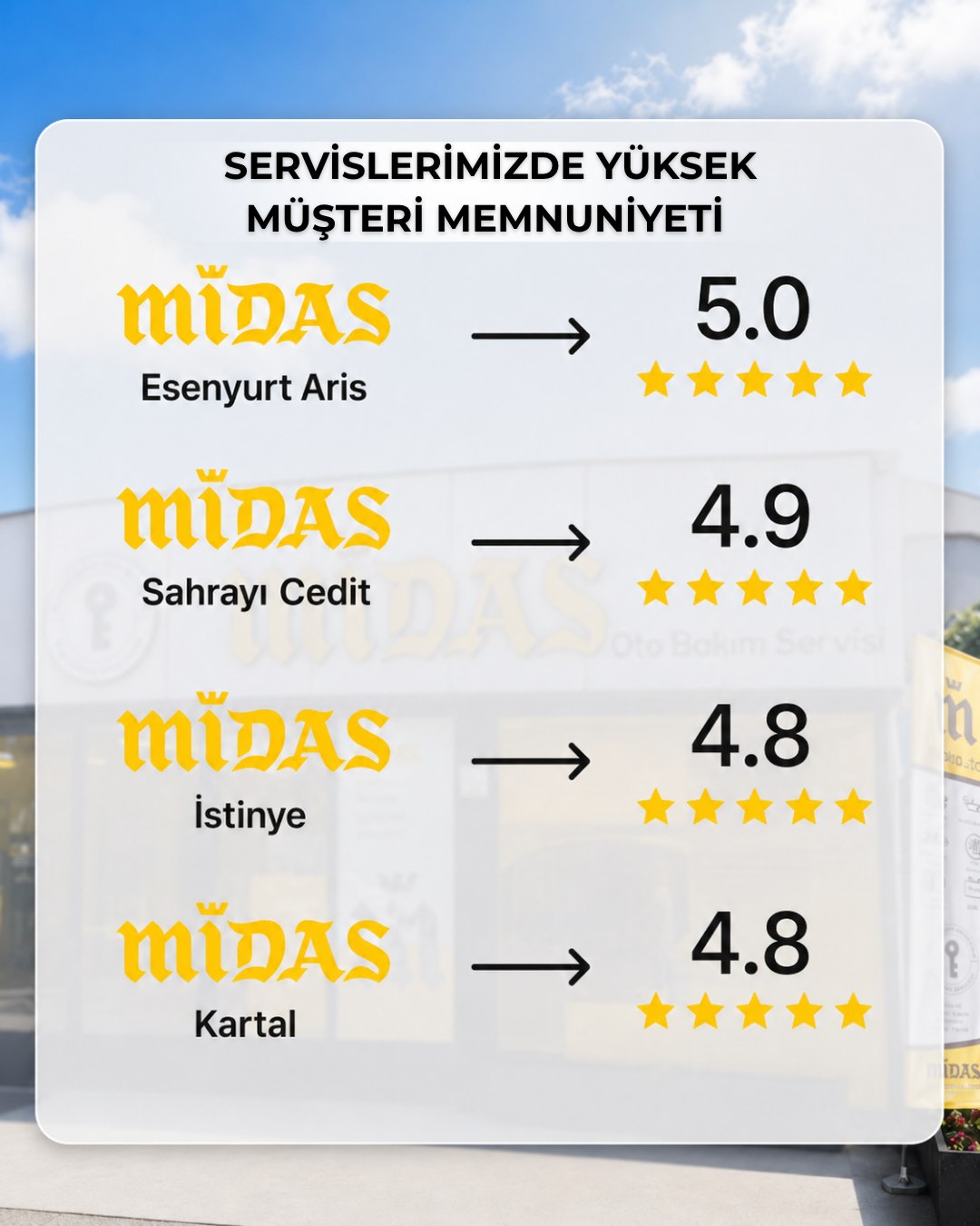 @Midas Türkiye