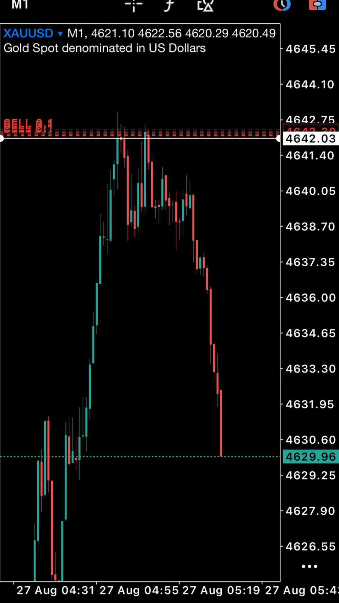 @Z&Y Trading
