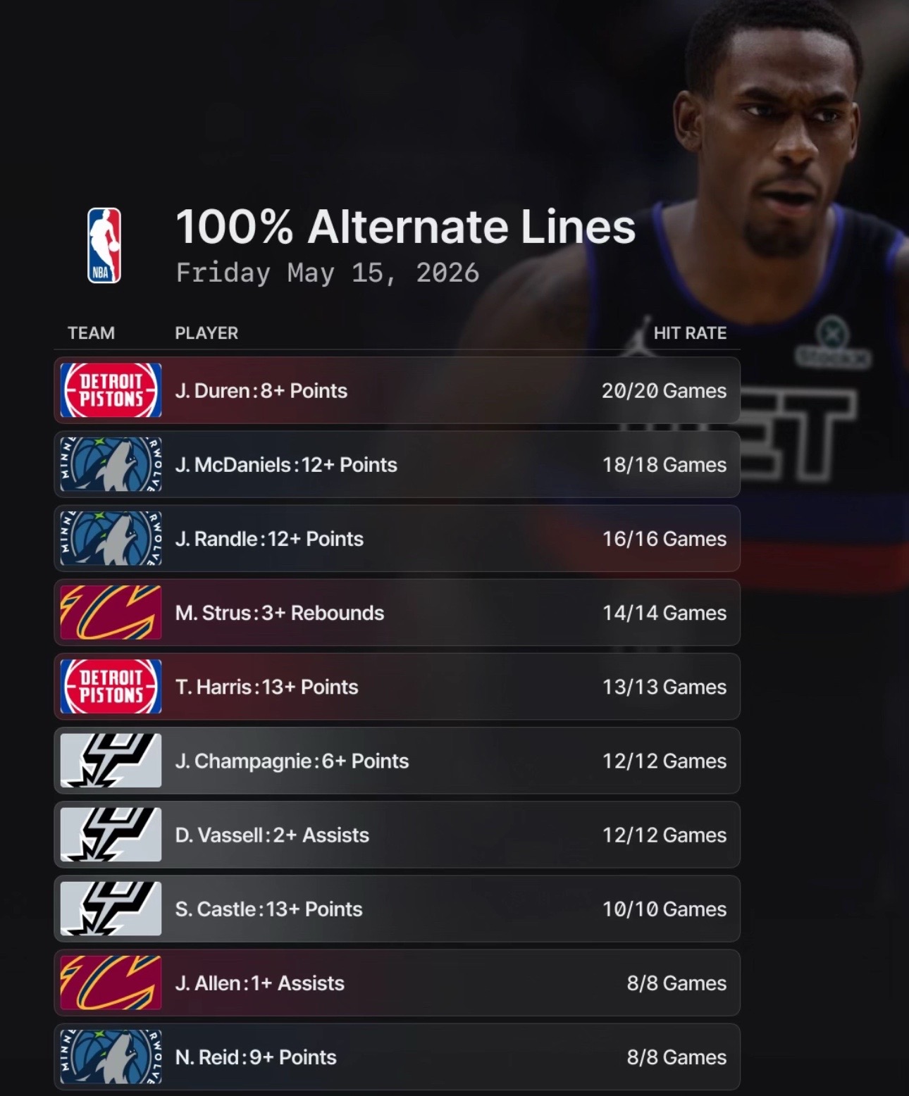 @Sharp sports bettors💰💰💰