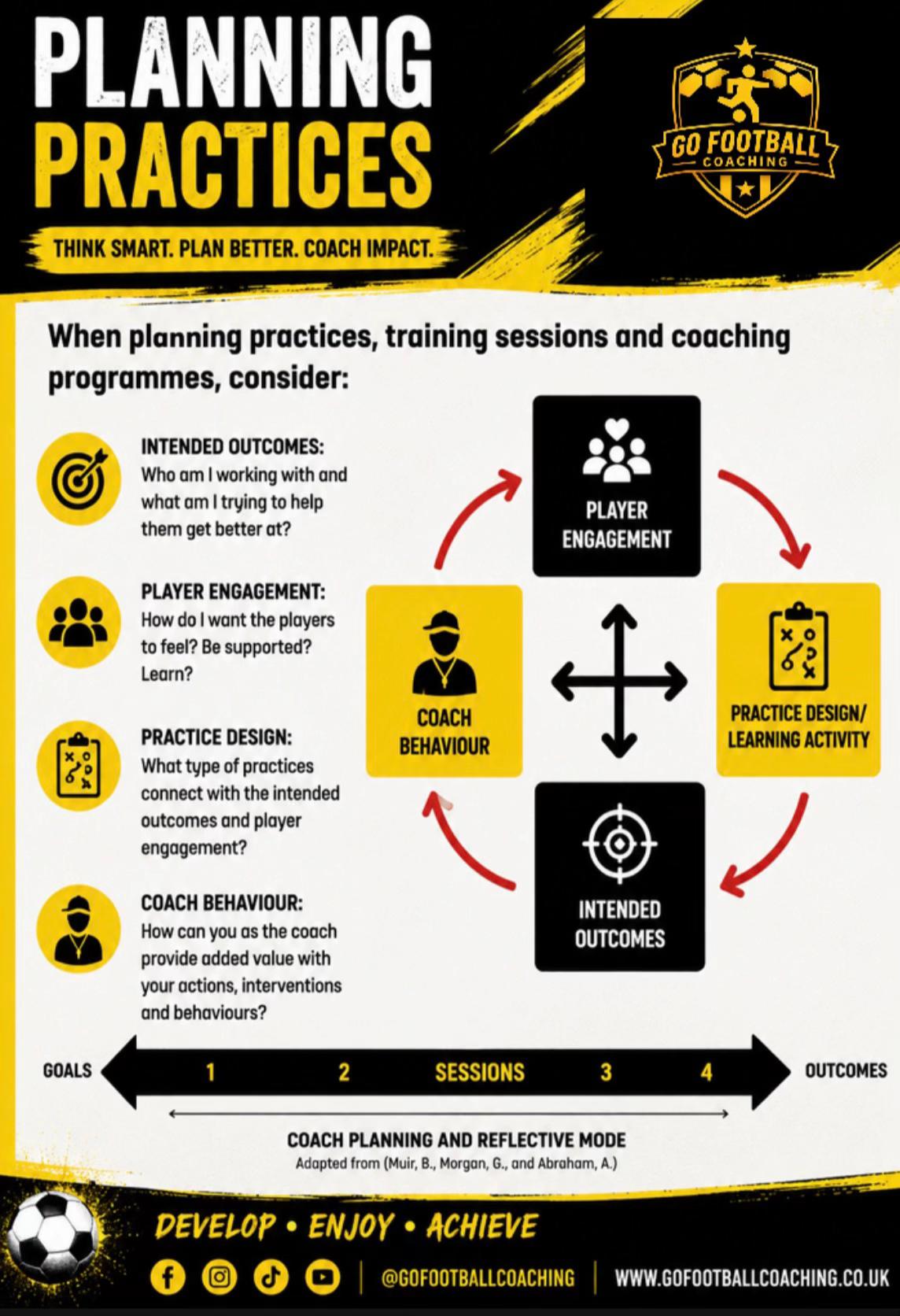 @Go-Football-Coach