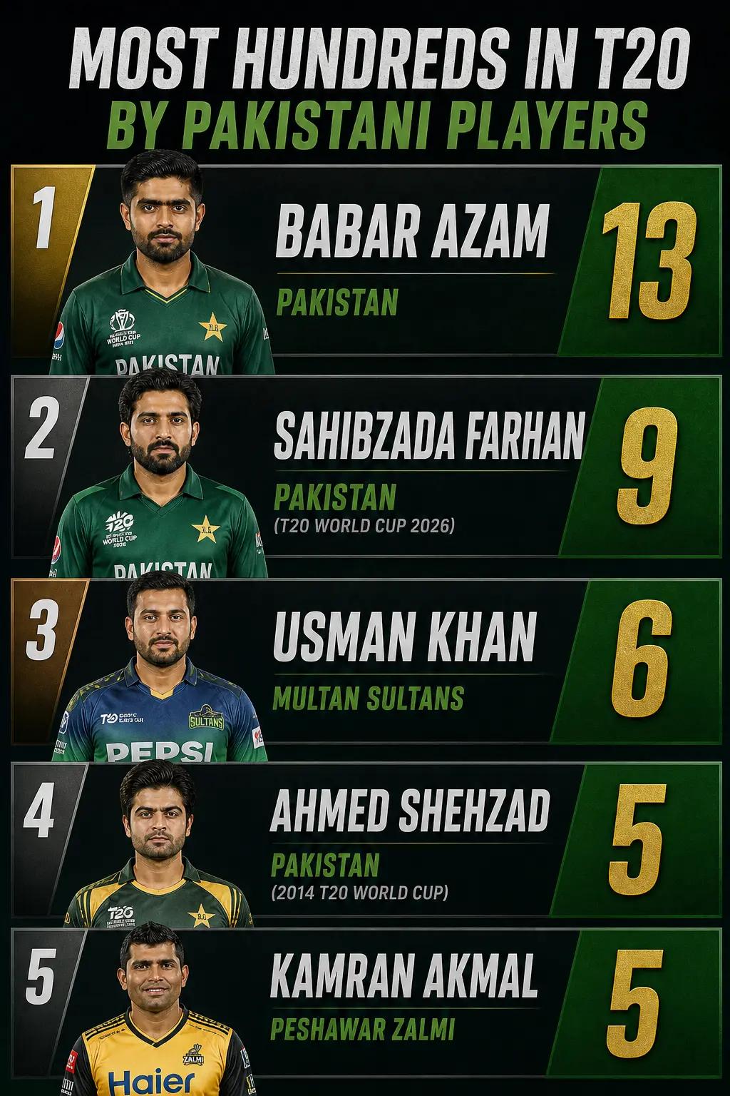 @Ahmed shehzad Fanpage