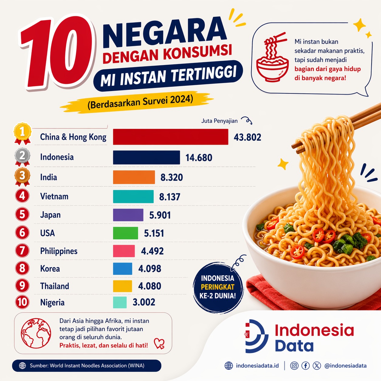 @new.indonesiadata.id