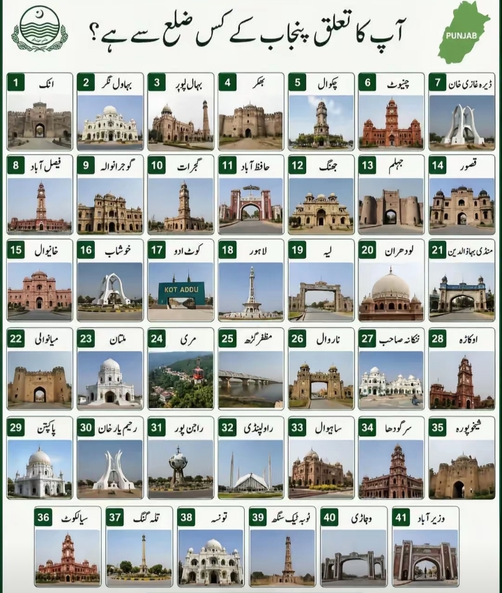 @Abdul Ahad Gujjar