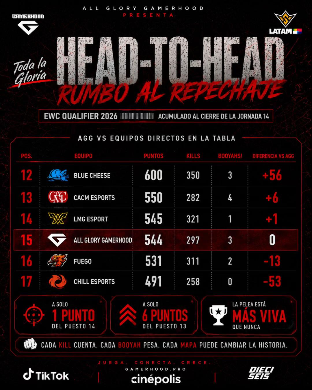 @All Glory Gaming