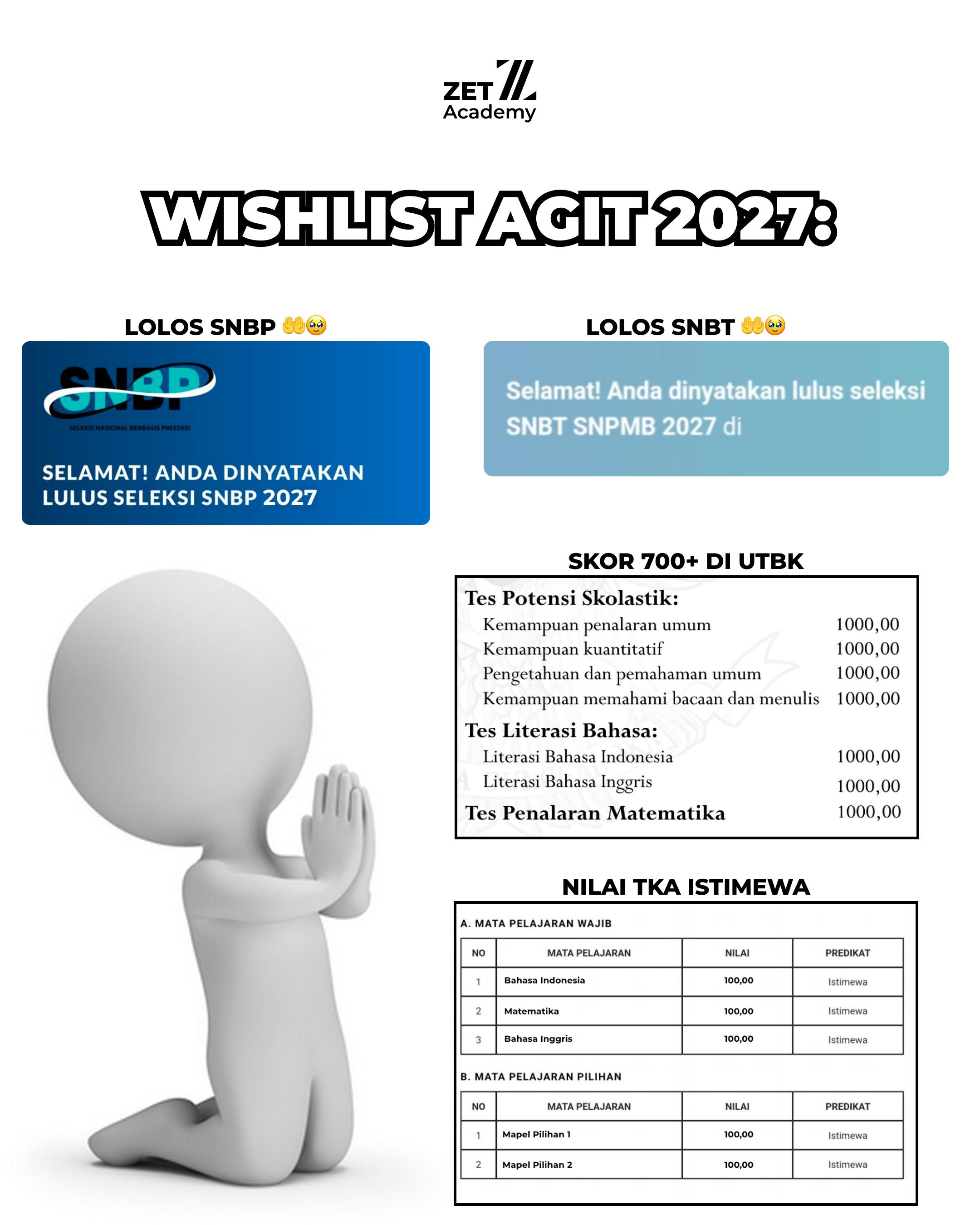 @zetacademy