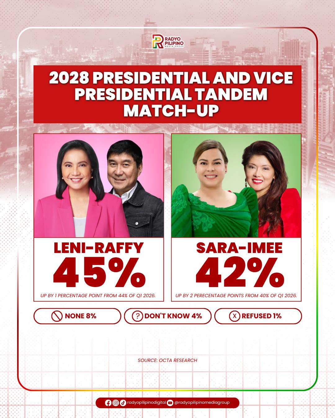 @Radyo Pilipino
