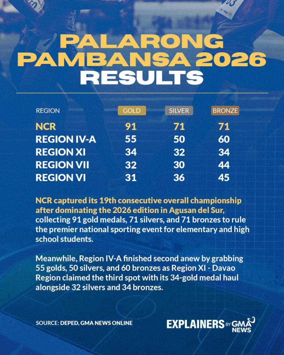 @GMA Sports PH