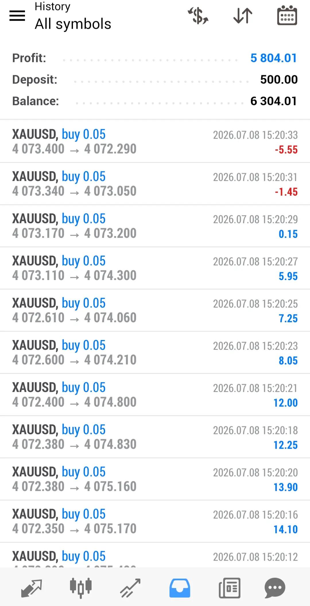 @Trading_Master