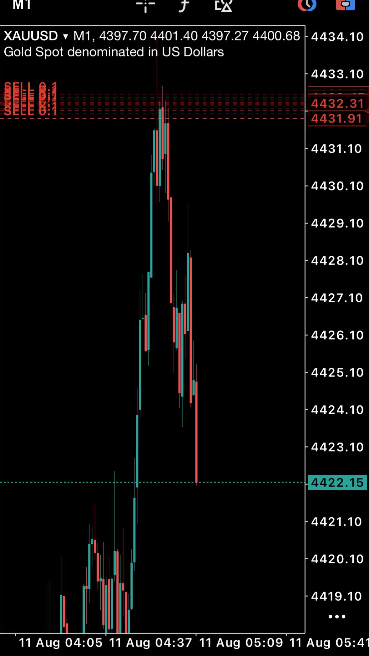 @Z&Y Trading
