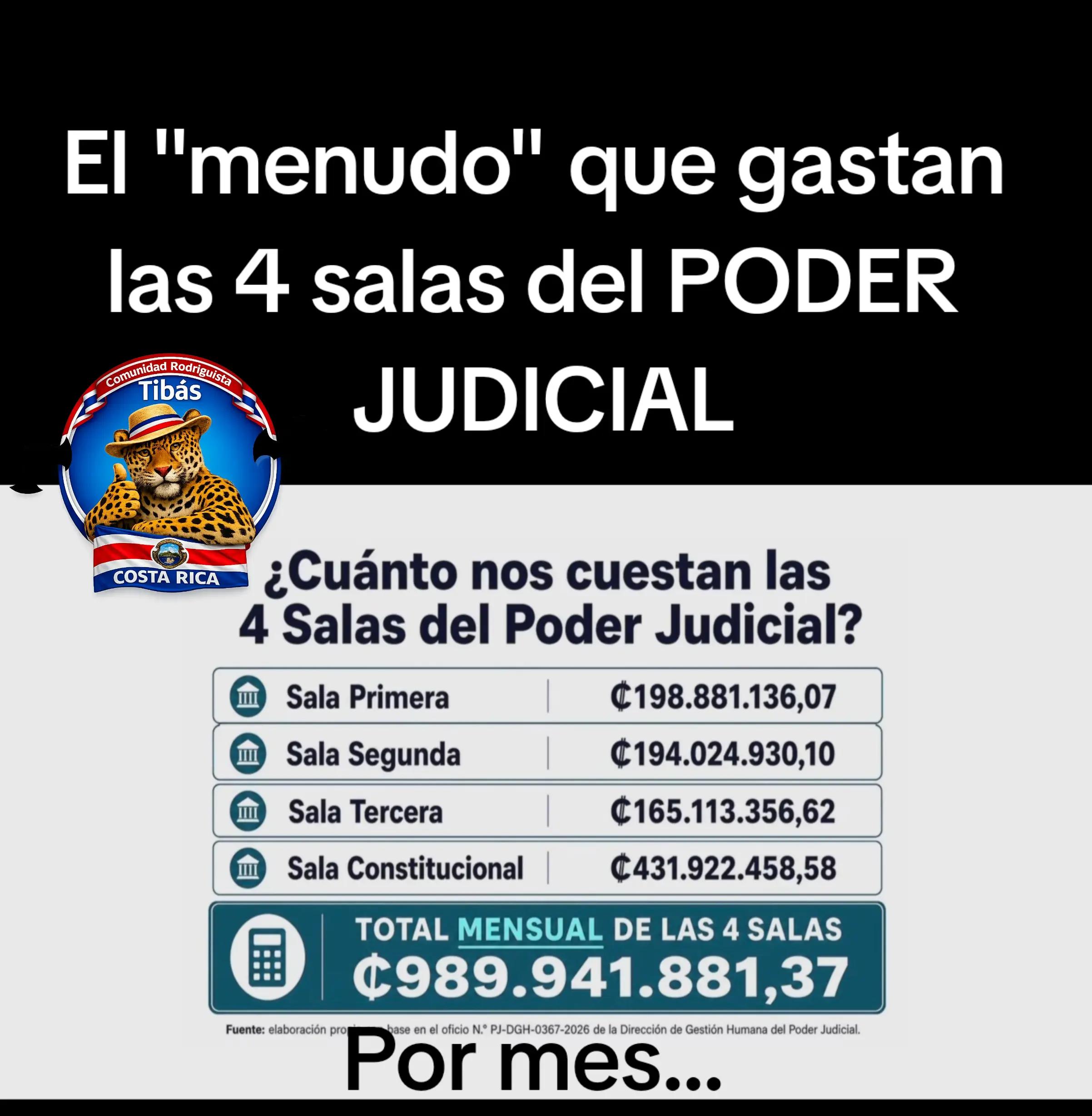@Comunidad Rodriguista Tibás