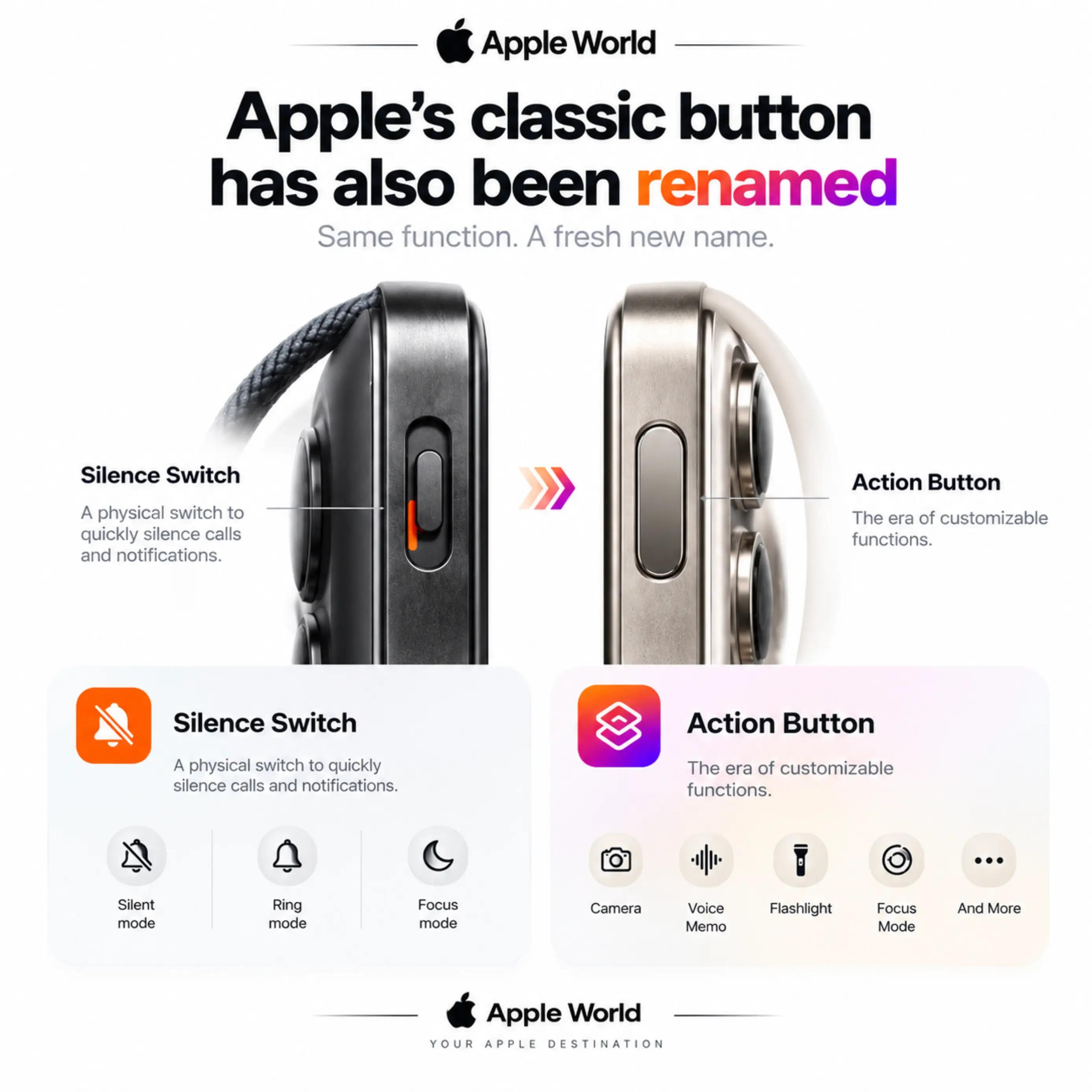 @Apple world