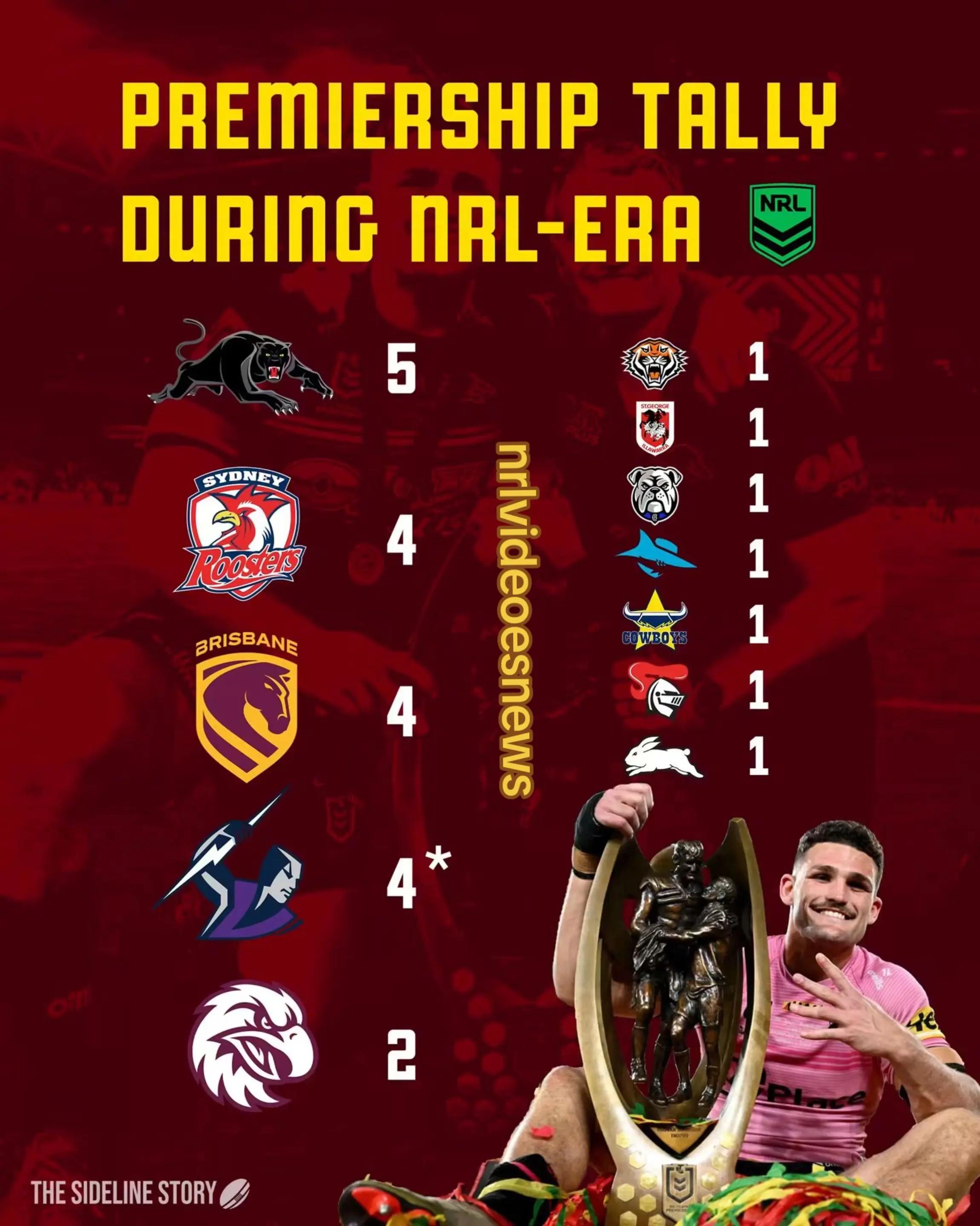 @NRL VIDEO'S And NEWS