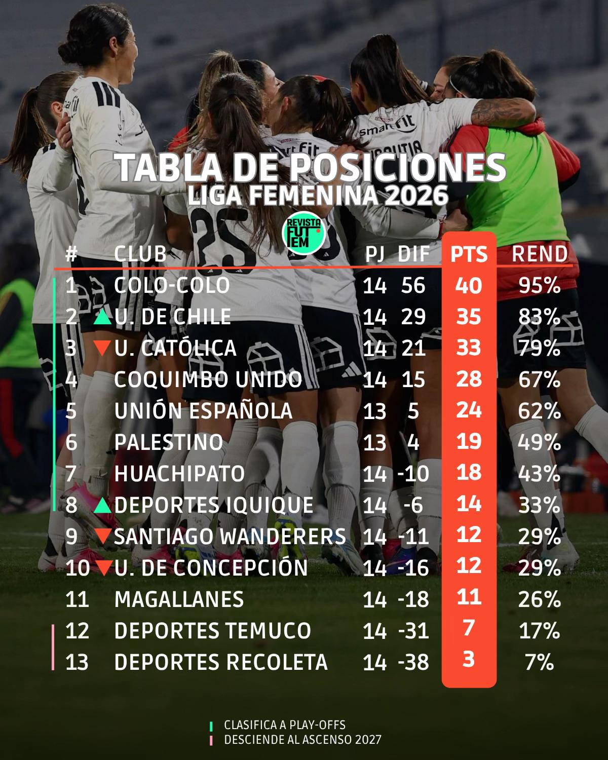 @Revista FutFem