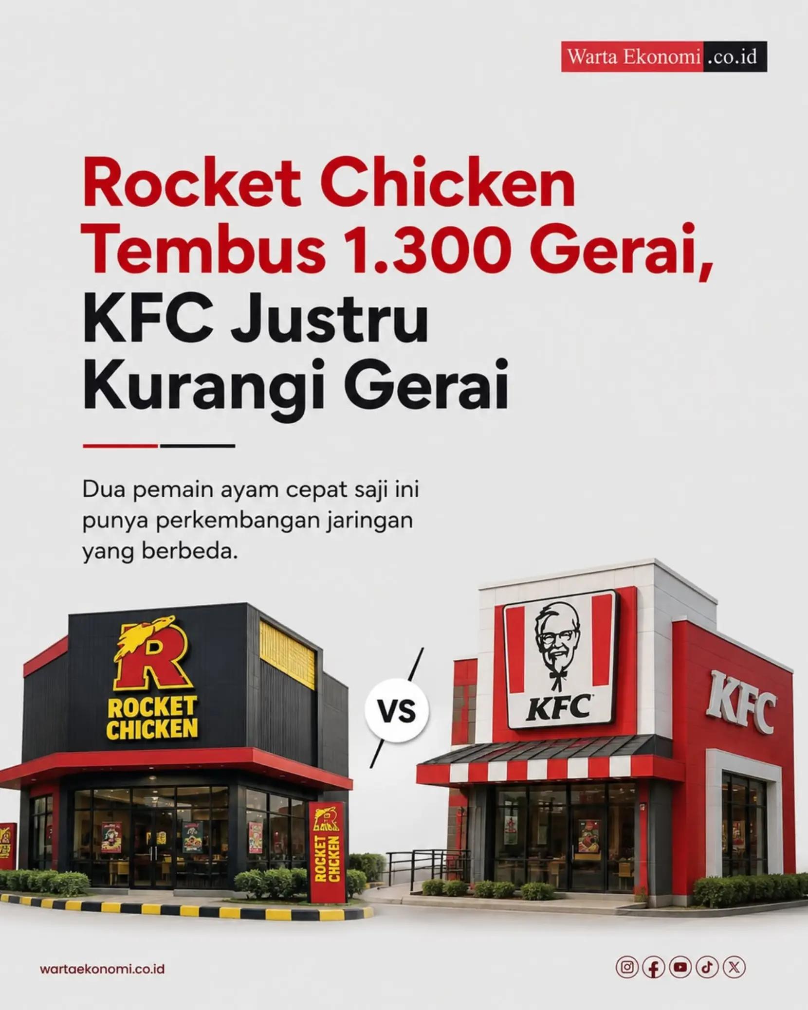 @Warta Ekonomi
