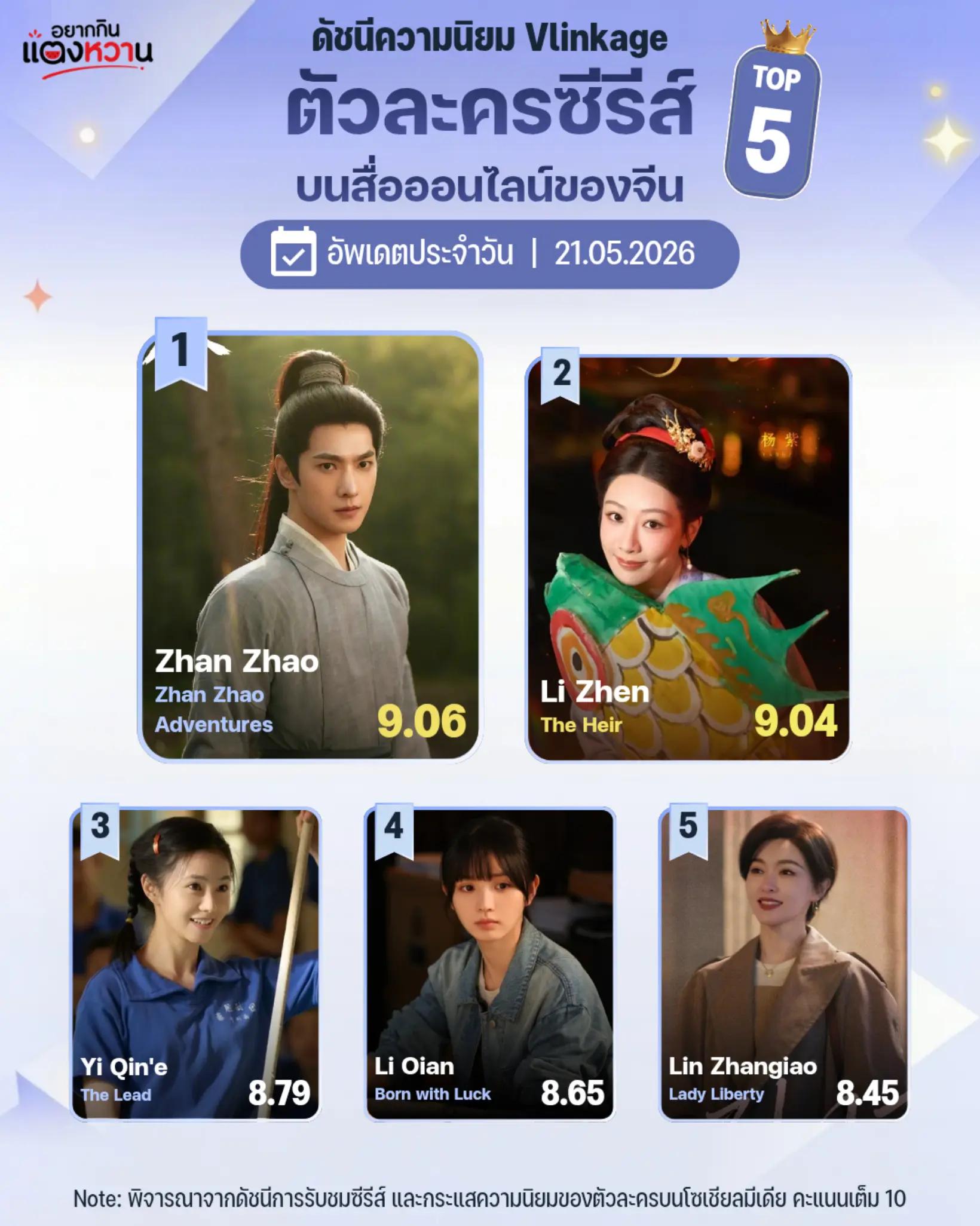 @อยากกินแตงหวาน