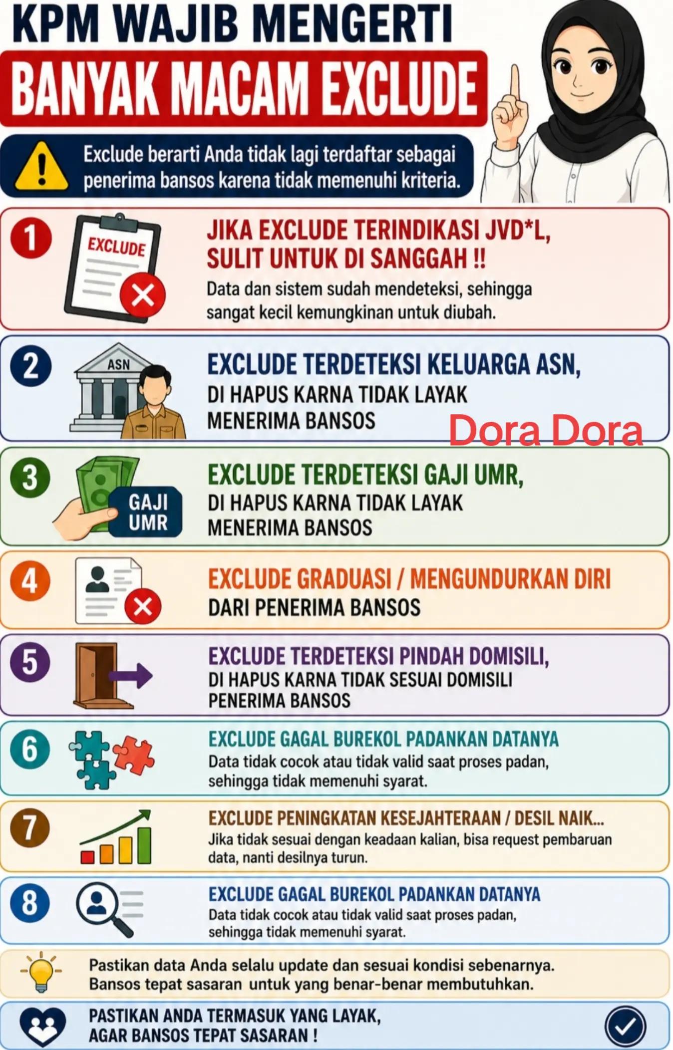 @Dora Dora