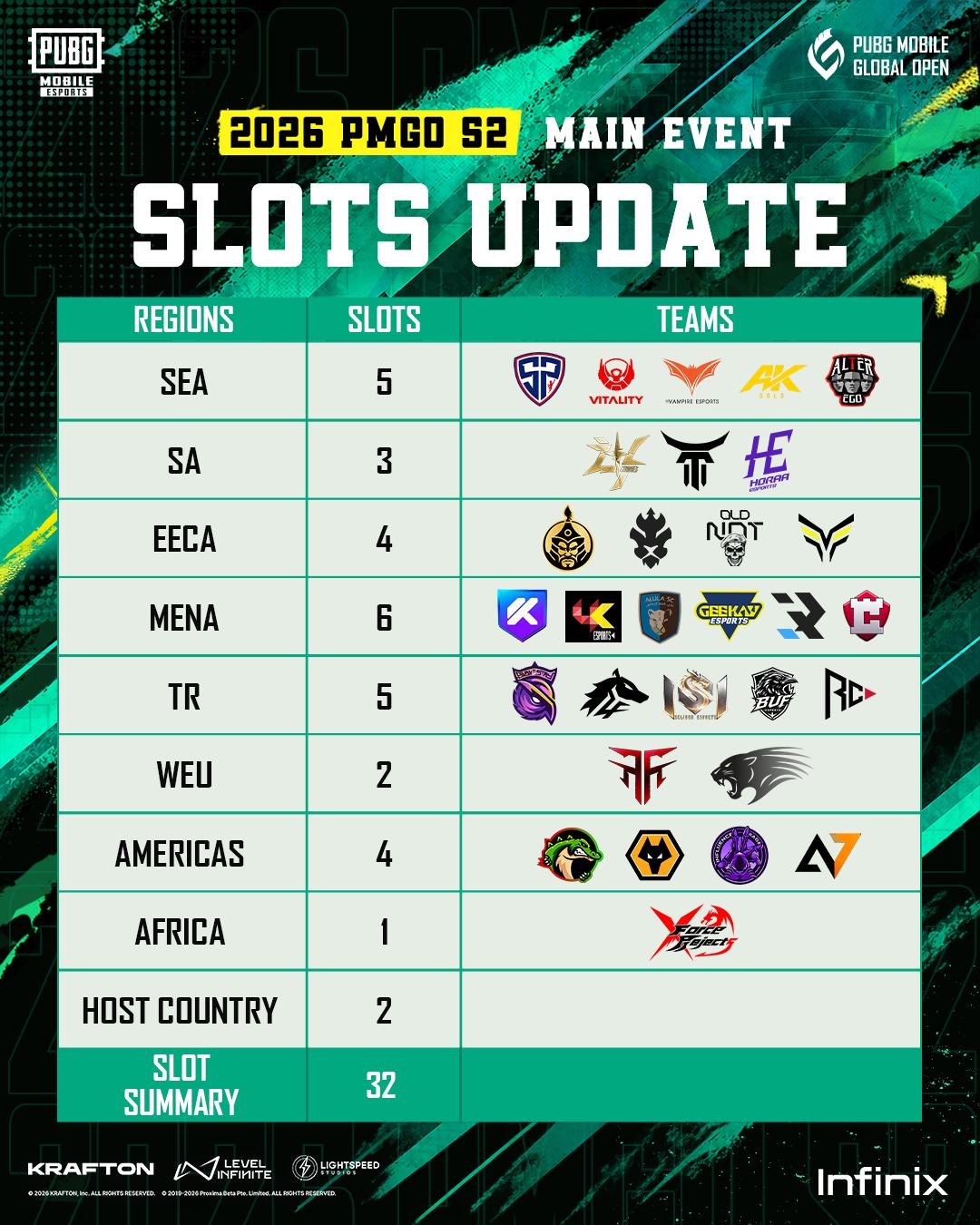 @PUBG MOBILE Esports