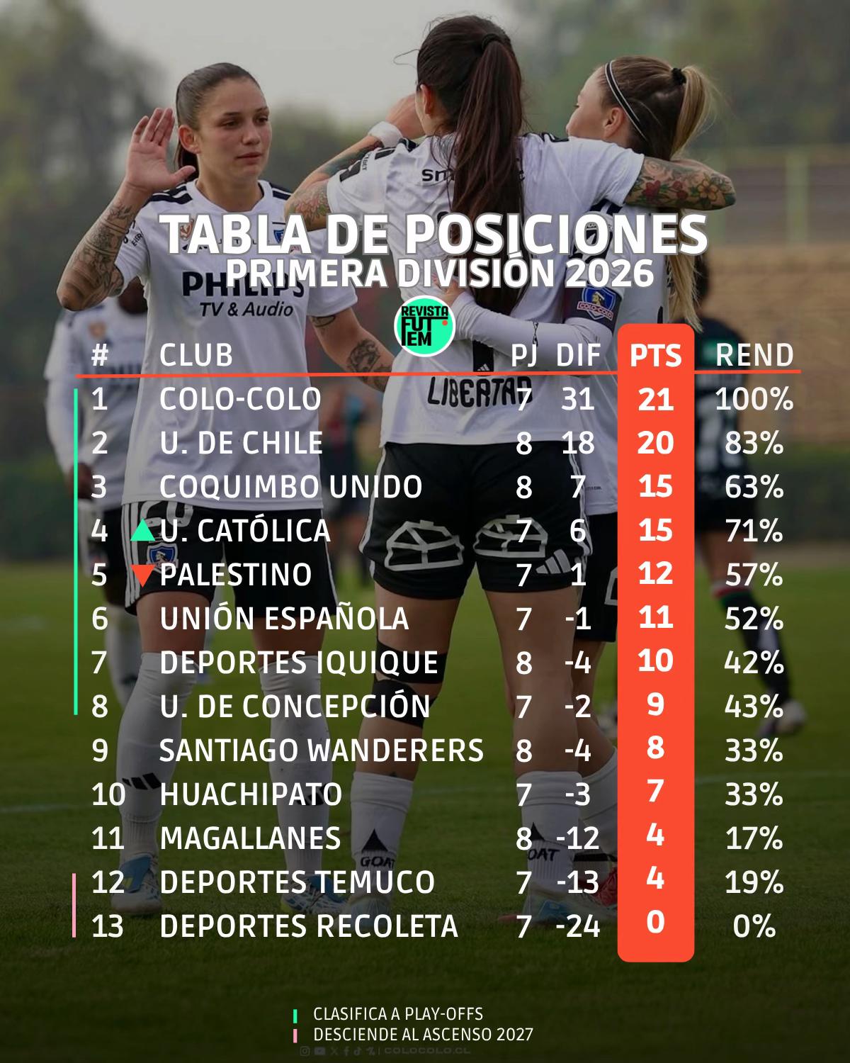 @Revista FutFem