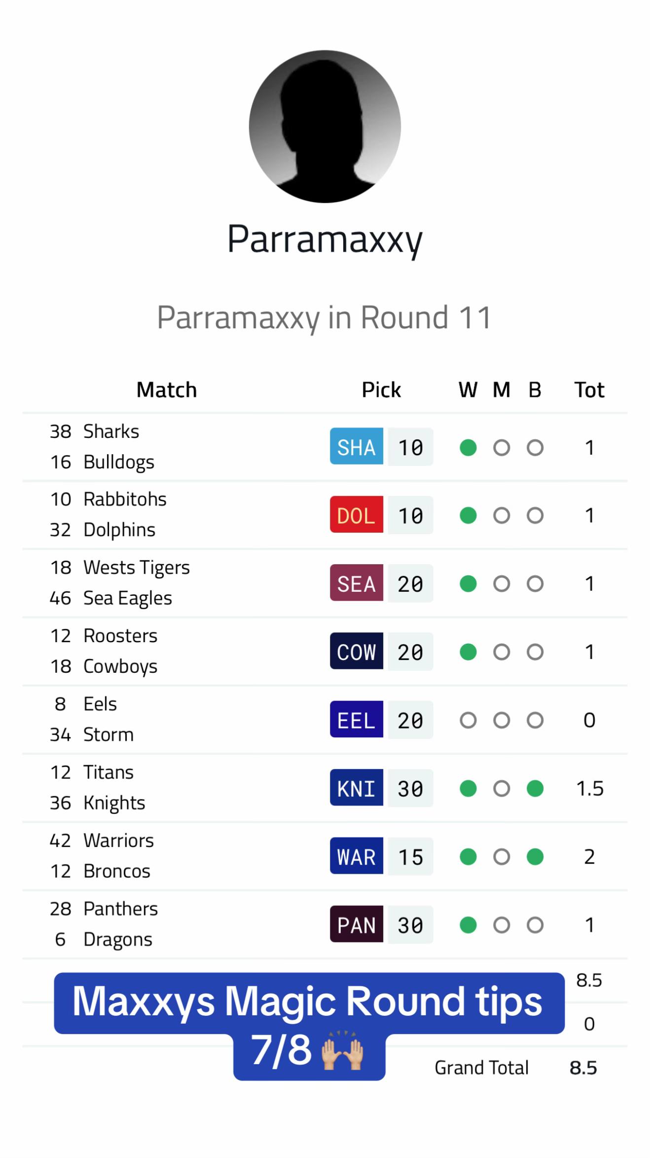 @Parramaxxy