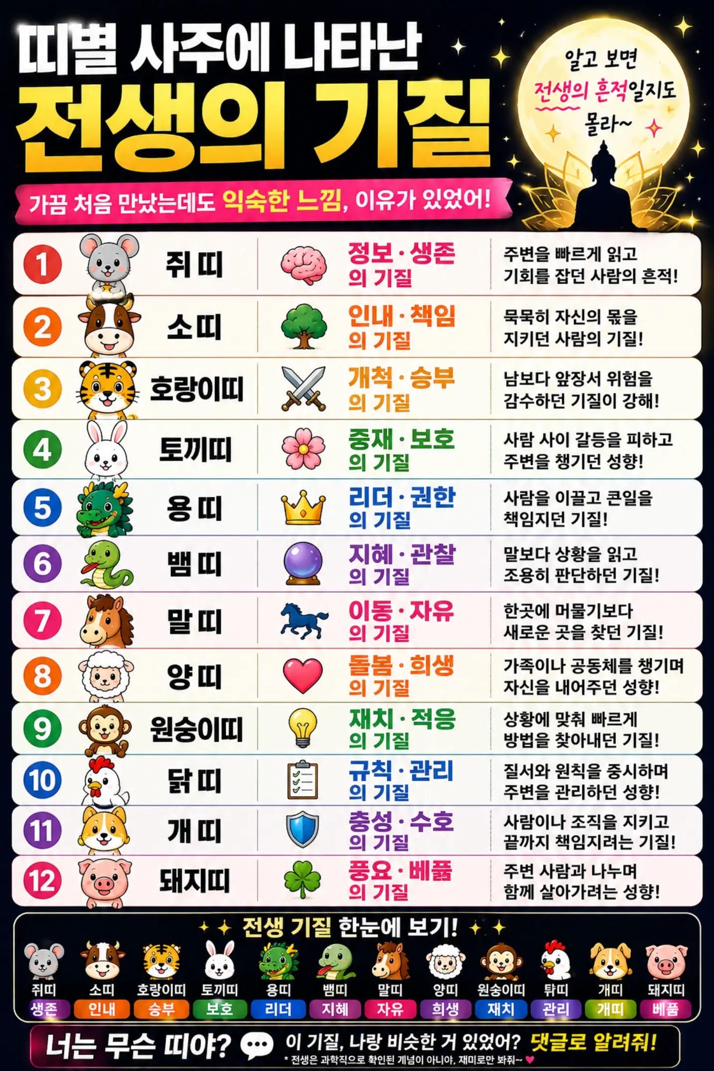 @사주명리연구소 | 사주상담