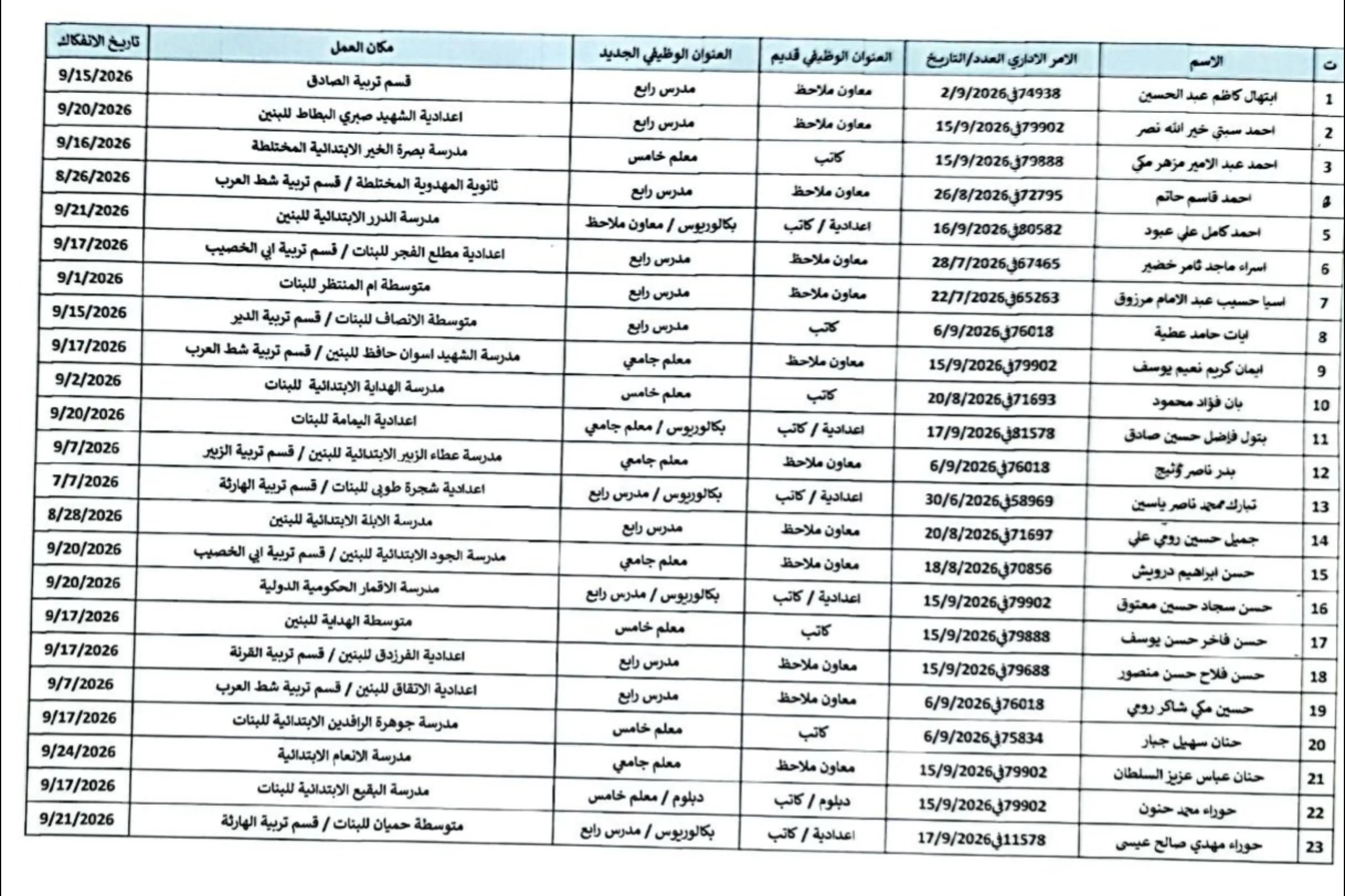 @هاني الاسدي-Hani Al-asadi ✅
